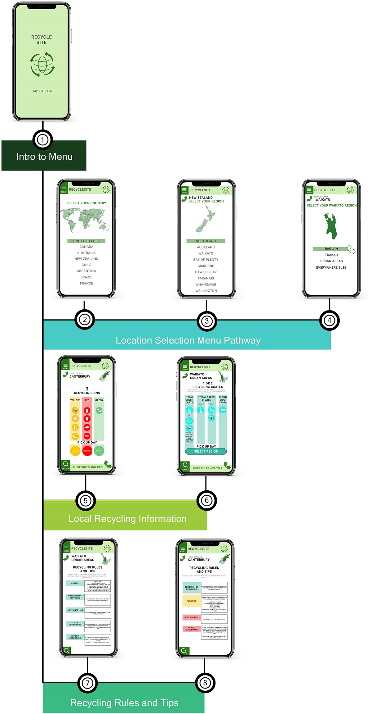 Pathways for Recycling App